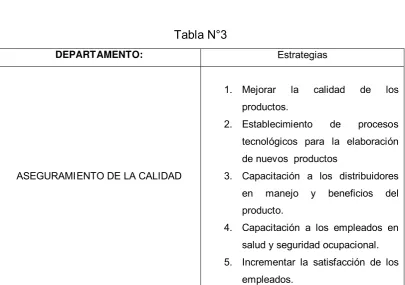 Tabla N°2 DEPARTAMENTO: 