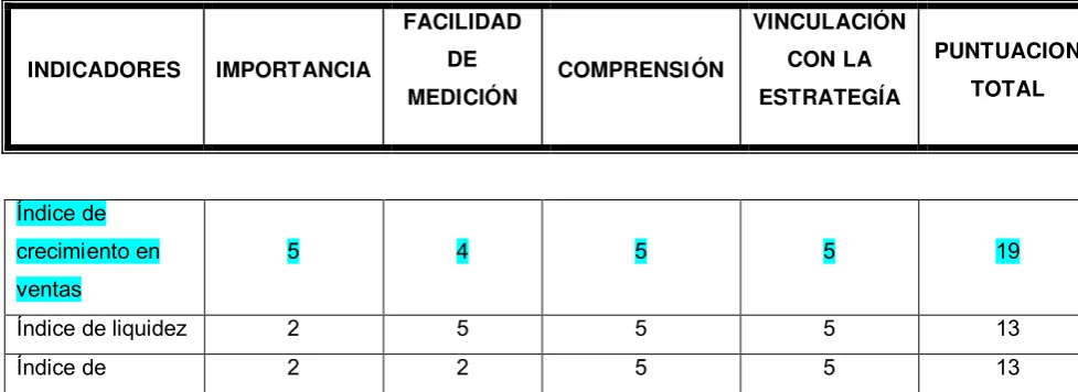 Tabla N° 6 