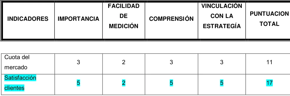 Tabla N° 7 