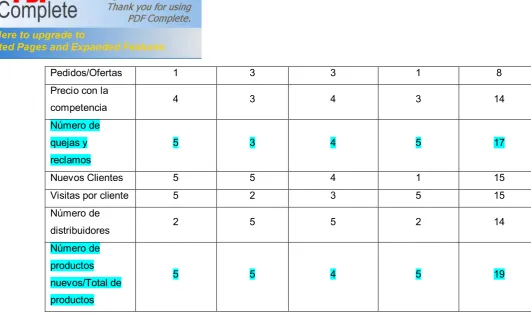 Tabla N° 8 
