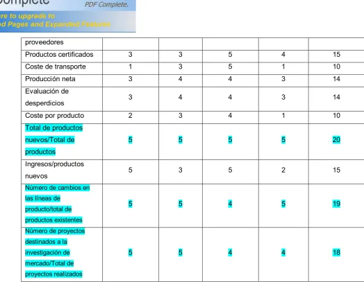 Tabla N° 9 