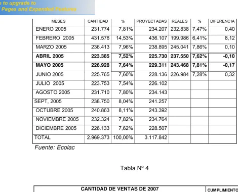 Tabla Nº 4 