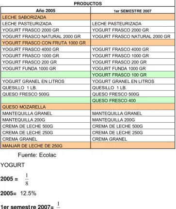 Tabla Nº 5 