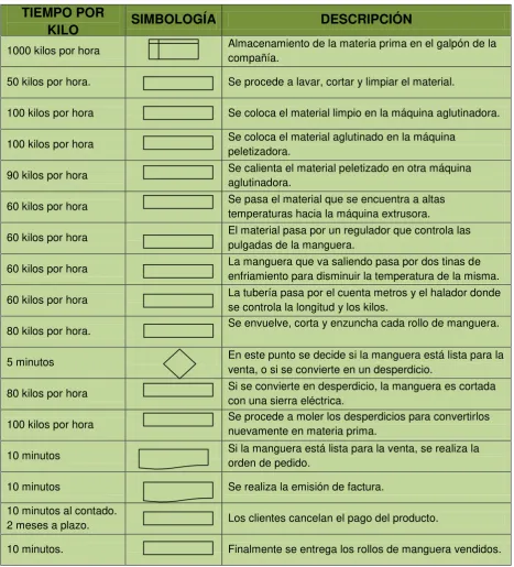 TABLA Nro. 5: Diagrama de flujo de proceso de Plásticos GERF Cía. Ltda. 