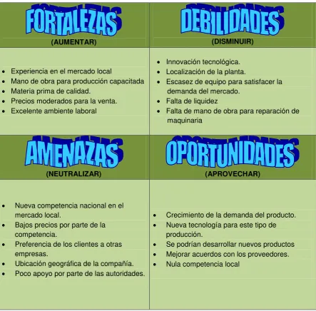 TABLA Nro. 7: Matriz FODA de Plásticos GERF Cía. Ltda. 