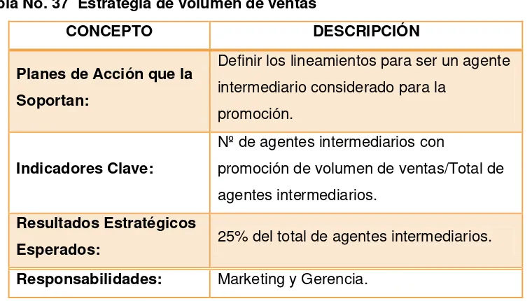 Tabla No. 37  Estrategia de volumen de ventas 