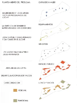 Figura 4 Planteamiento de Problema. Anexo 1  Fuente: Elaboración propia, 2016, CC BY-ND 