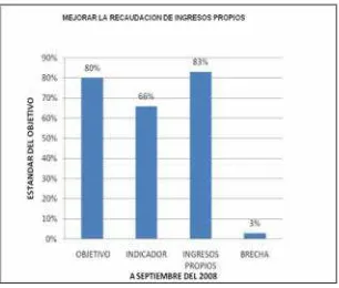 Fig. 3.3.2.1  Dependencia de Transferencia del Gobierno CentralFuente: Estados Financieros (Cedulas Presupuestarias) de la Municipalidad de Paute.