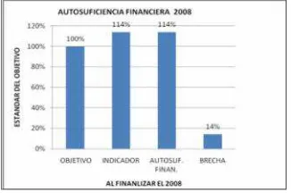 Fig. 3.3.2.3  Mejorar la recaudación de ingresos propios.Fuente: Estados Financieros de la Municipalidad de Paute.