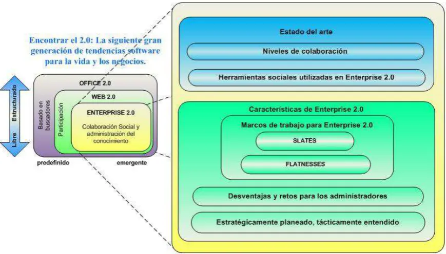 Figura 1. Estructura general del Capítulo 2 