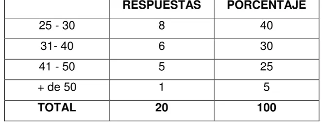 Cuadro Nro.: 02 