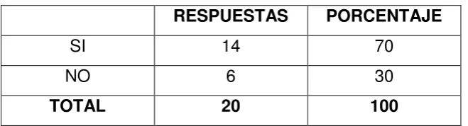 Cuadro Nro.: 08  