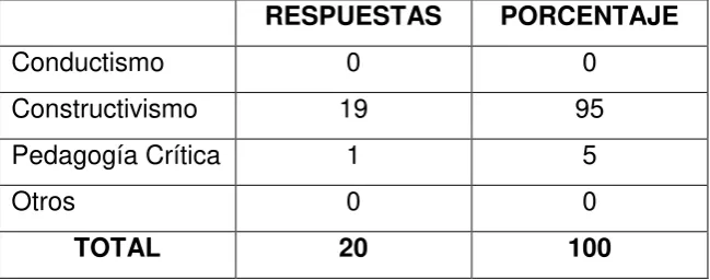 Cuadro Nro.: 10 
