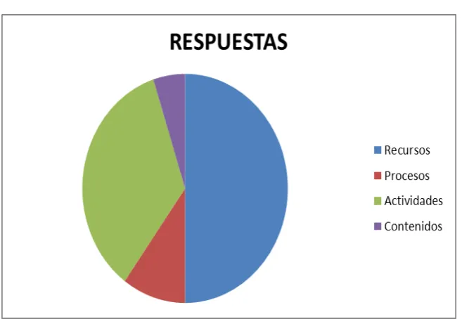 Cuadro Nro.: 19 