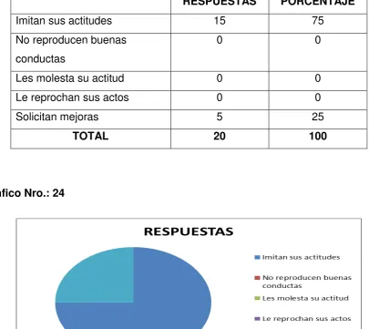 Cuadro Nro.: 24 