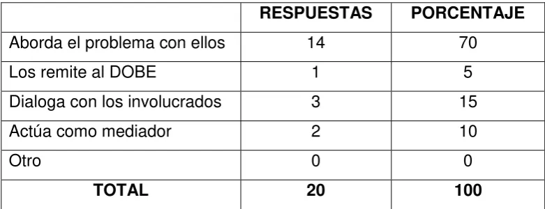 Cuadro Nro.: 25 