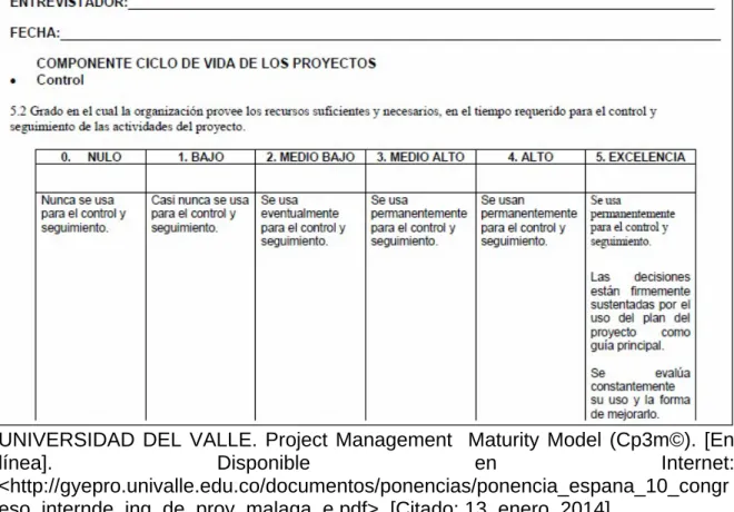 Figura 8. Componente Ciclo de vida modelo CPM3 