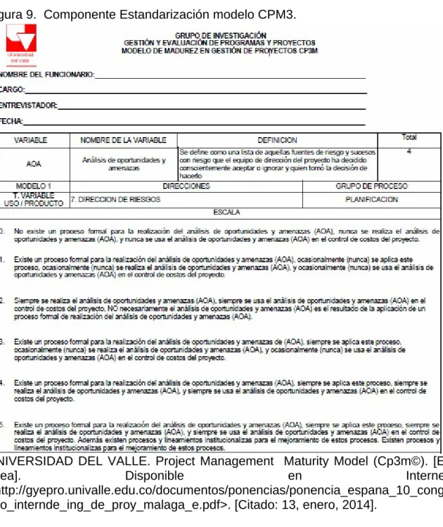 Figura 9.  Componente Estandarización modelo CPM3. 