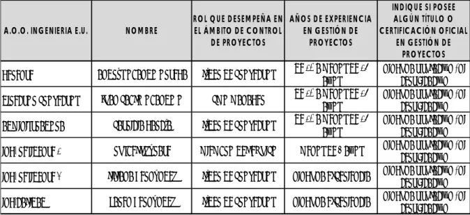 Tabla 12. Respuestas sección 1: datos generales. 