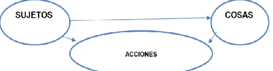 Figura 3. Acciones 