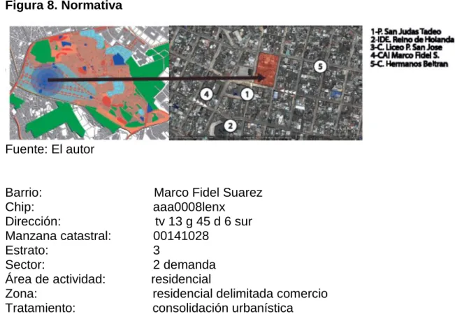 Figura 8. Normativa 