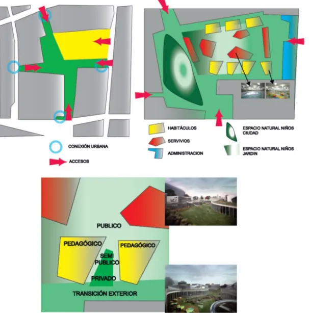 Figura 10. Análisis Urbano 