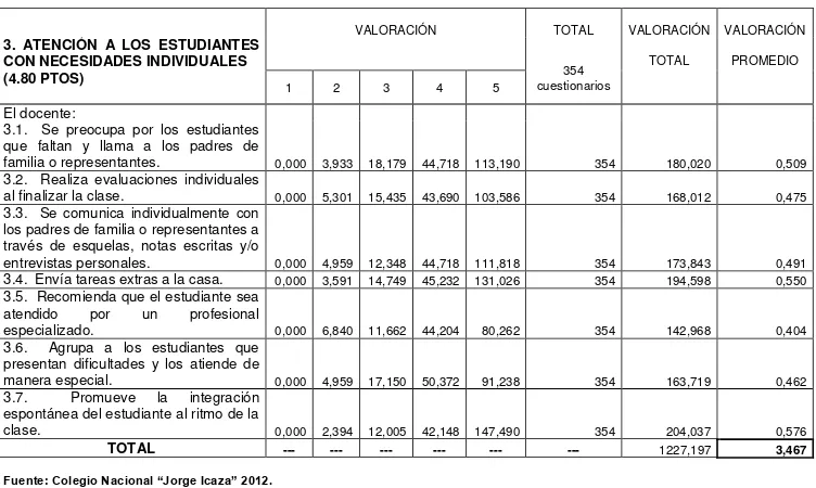 TABLA N° 23 