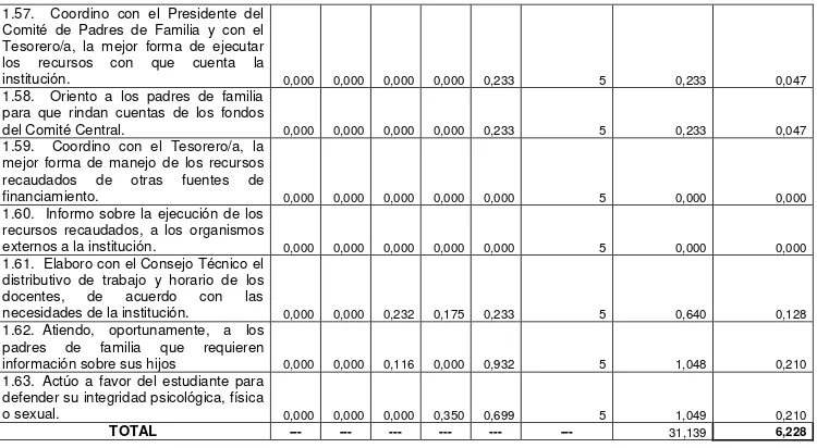 TABLA N° 37 