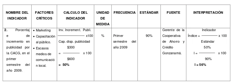 Tabla 3.3     FICHA TÉCNICA  # 2 