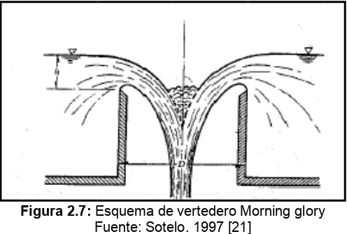 Figura 2.7:F