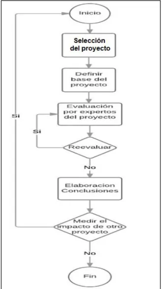 Figura 3. Diagrama del Modelo 