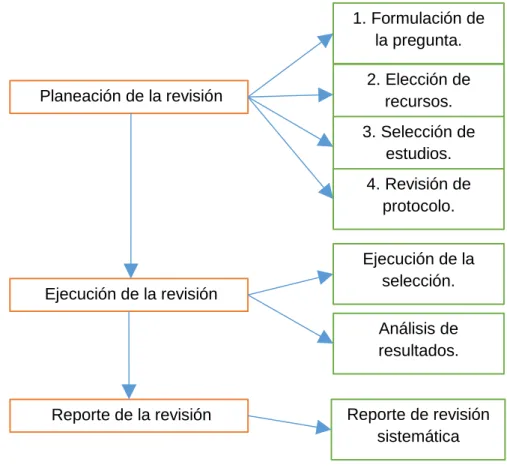 Figura 1. Protocolo de investigación 