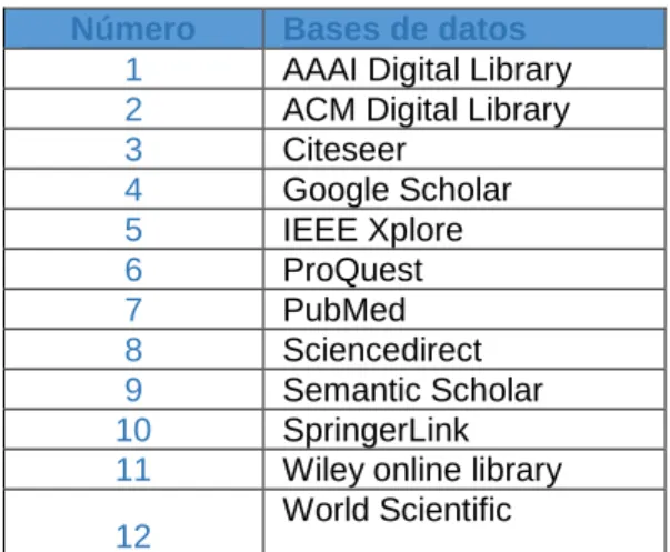 Tabla 1. Bases de datos 