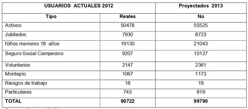 CUADRO N°3.- USUARIOS ATENDIDOS EN EL HOSPITAL IESS RIOBAMBA AÑO 2012