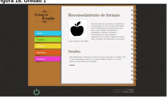 Figura 18. Unidad 1 