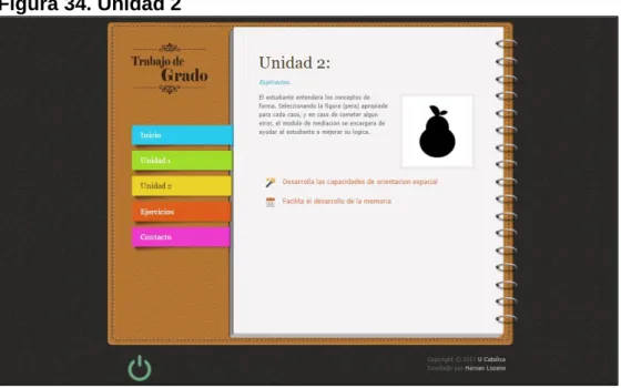 Figura 34. Unidad 2 