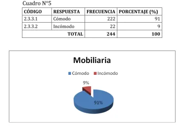 Cuadro N°5 CÓDIGO  