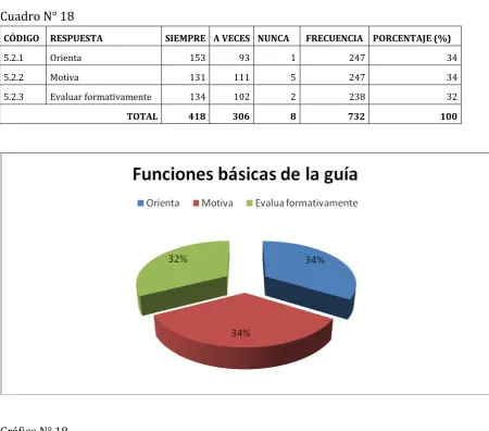 Cuadro N° 18 