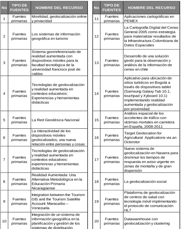 Tabla No 4. Clasificación de fuentes parte 1 