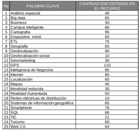 Tabla No 5. Clasificación de fuentes parte 2 