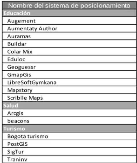 Tabla No 7. Herramientas por tipo de sector 