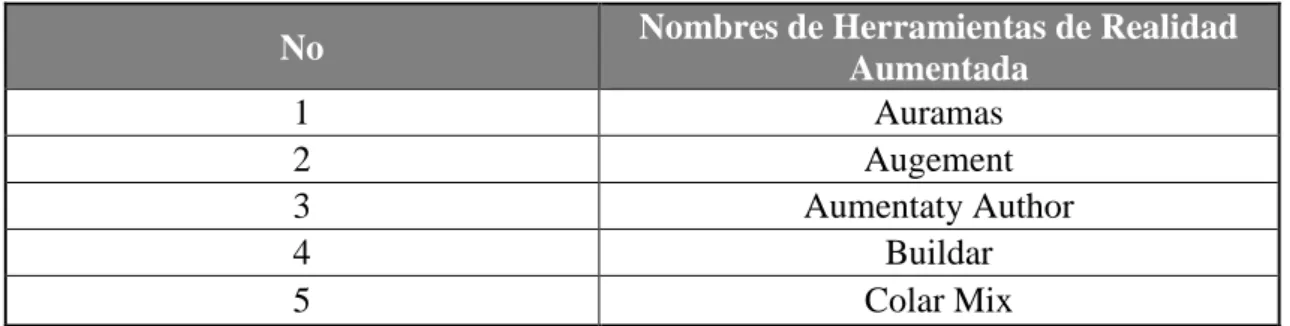 Tabla No 9. Representación de herramientas de realidad aumentada 