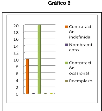 Tabla 8 Tipo de relación laboral. 