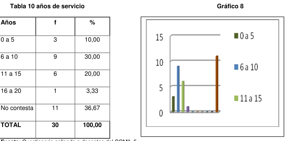Tabla 11 nivel más alto de formación académica 