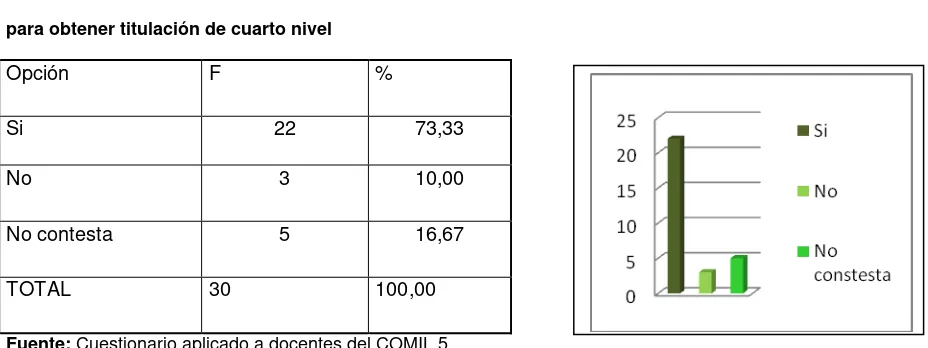 Tabla 15  seguir un programa de formación 