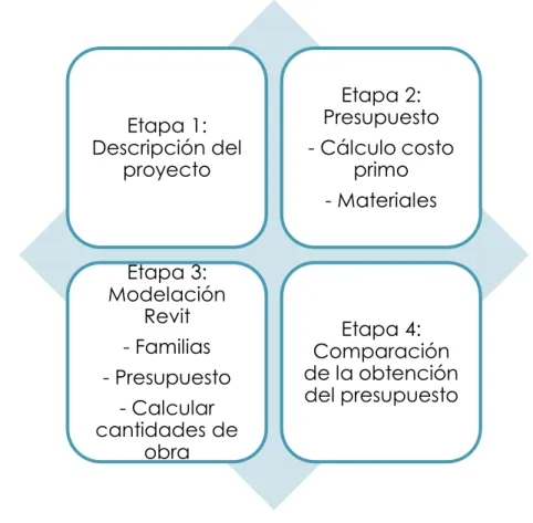 Ilustración 2. Mapa metodológico. 