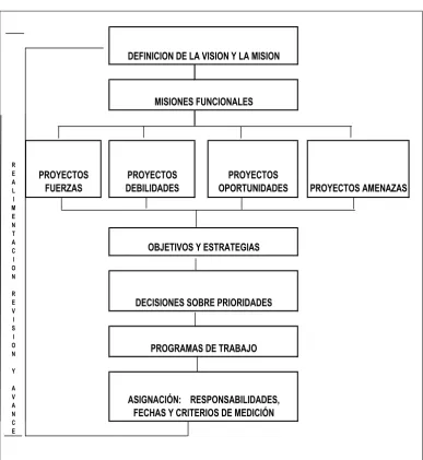 Figura 27 