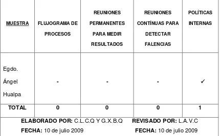 Cuadro 11 ANALÍTICA DE EVALUACIÓN DE CONTROL INTERNO 