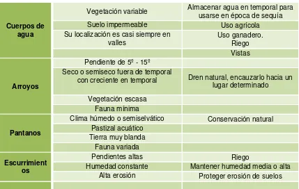 Cuadro 5.- Criterios para la utilización de las características geológicas 