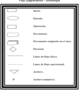 Tabla No. 2 